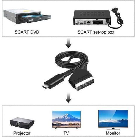 Convertisseur Scart vers Hdmi - Résolution 720P 1080P - Pour Lecteurs DVD VHS VCR - Câble HDMI Inclus - 1 Pièce
