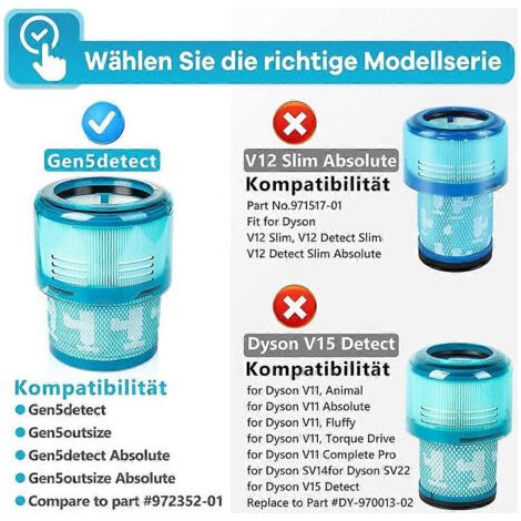 NALOOKAMIC Kit de filtres HEPA pour aspirateur sans fil Detect Fluffy de 5e génération (1/4)