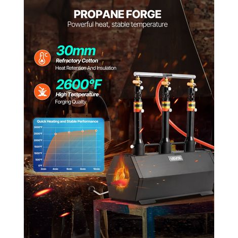 Forge à Gaz Propane Portable, Four de Forge à 3 Brûleurs, pour Fabrication de Couteaux et Forgeage des Métaux, Couteliers Maréchaux… (1/5)