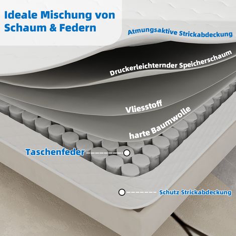 Matelas 3D respirant, ressorts ensachés indépendants, silencieux, anti-interférence, doux et résistant, double soutien, maintien du dos, 140x200cm, épaisseur 23cm, blanc.