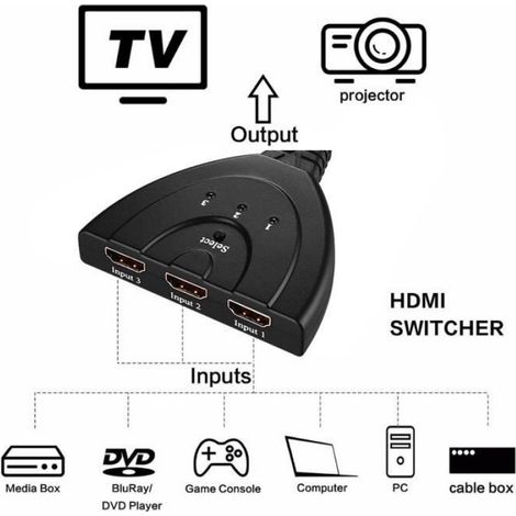 Adaptateur Audio - Video Tout Nouveau Câble Tv Hdmi Splitter 3 Ports 1080P - 4K Hd En 1 Sortie Smr210304004A (1/4)