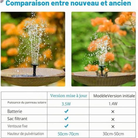 Fontaine Solaire - 3,5 W - Panneau Solaire Monocristallin - Batterie Lithium 1500 mAh Intégrée - 6 Buses Réglables - Pour Bassin Jardin Extérieur - 1 Pièce (1/5)