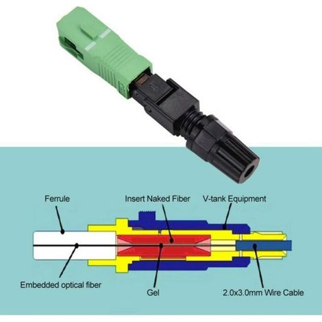 Connecteur Fibre Optique - SC/APC - Perte Insertion ≤ 0,3 dB - Perte Retour ≥ 50 dB - Pour Réparation Réseau Fibre - Lot De 100 Pièces (1/4)