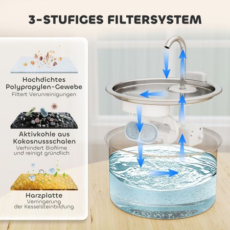 Fontaine à eau pour chat 2,5L avec pompe silencieuse, filtre à charbon actif, LED, 19,4 x 19,4 x 18,7 cm (1/5)