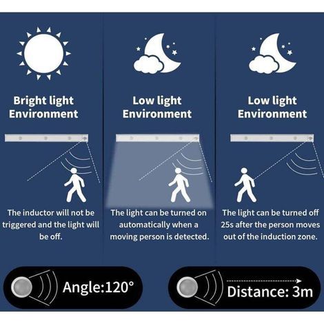 Lampe Led,40CM Lampe de Placard avec Détecteur de Mouvement, Lampe Led Rechargeable USB,Led Cuisine Sans Fil avec 3 Modes Éclairage et Montage Magnétique pour Armoires/Couloirs/Garage (1/3)