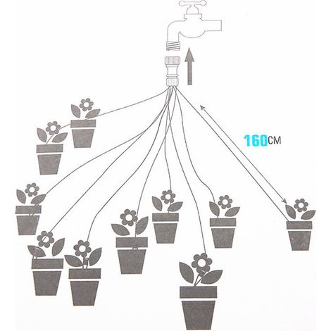 Pulvérisation d'irrigation automatique 10 têtes, système de tuyau d'égouttement de 1.6 mètres de Long pour l'arrosage du jardin (1/5)