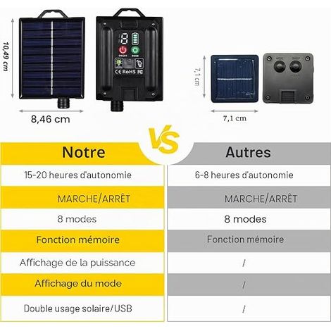 Outdoor Solar String Lights with G40 Bulbs, 10 m 100 LED Solar String Lights with Remote Control, 8 Modes, Waterproof, Decoration for Garden, Terrace, Balcony (Warm White) (1/4)