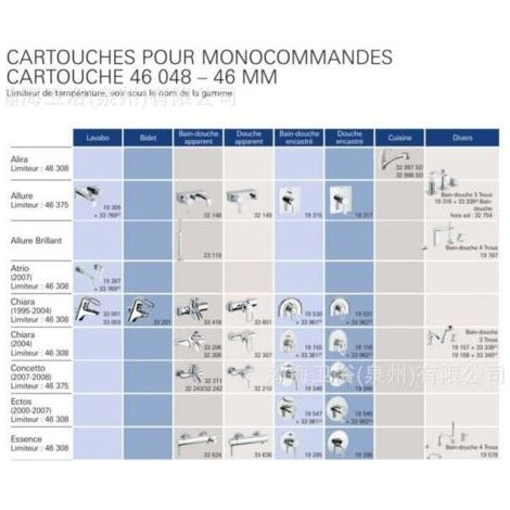 NALOOKAMIC Convient pour cartouche GROHE 46048000.