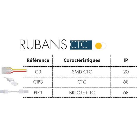 CONNECTEURS RUBAN CTC X5 IP20 ASLED C3