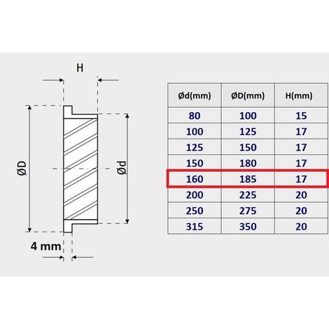 Rundes schwarzes Aluminium-Lüftungsgitter mit Insektenschutzgitter (ALU Ø 160) (1/5)