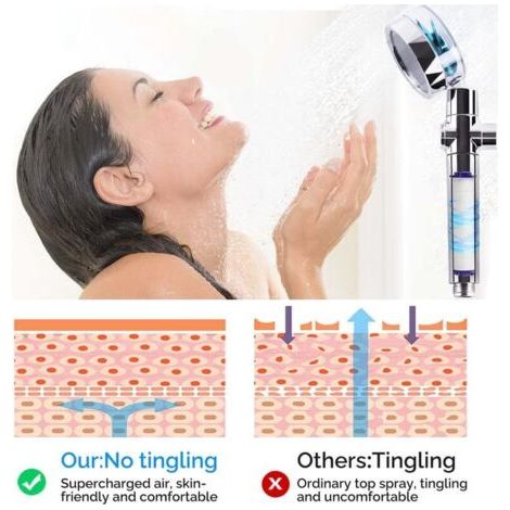 Coavas Douchette, Pommeau de Douche Anti Calcaire Economie Deau, Pommeau de Douche Helice Haute Pression Filtre à Trois Niveaux Système de Filtrage avec Filtre 6 Coton PP Remplaçable (Bleu) (1/5)