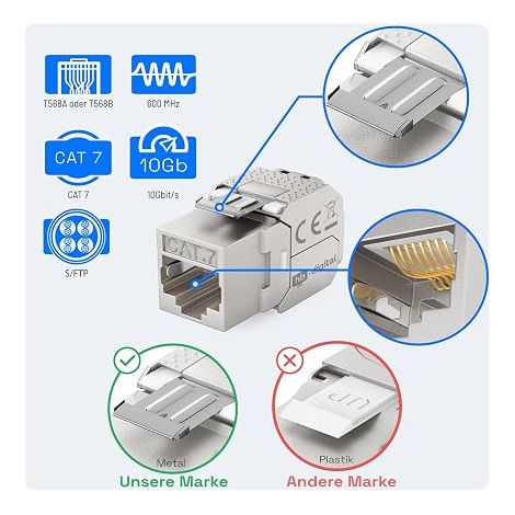 RJ45 Cat 7 Network Socket - Keystone, LAN STP Recessed Wall Socket, White Signal RAL 9003 (1/4)