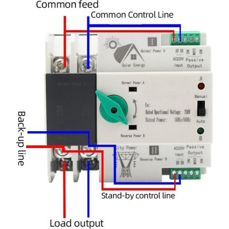 Commutateur de Transfert Automatique Double Alimentation 2P, Commutation Rapide Milliseconde, Contrôleur de Temporisation AC230V 50/60Hz, 100A PV au Secteur