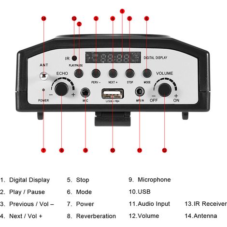 Mini microphone portable professionnel avec amplificateur de voix, idéal pour l'enseignement et les guides d'utilisation (prise européenne). (1/5)