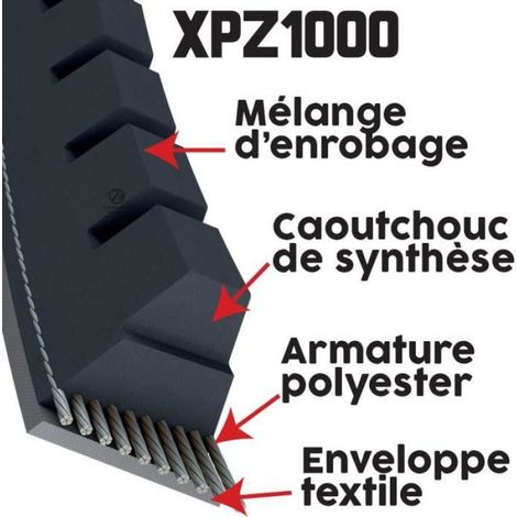 Courroie tondeuse XPZ1000 Trapézoïdale crantée - 9,7 mm x 1012 mm (1/4)