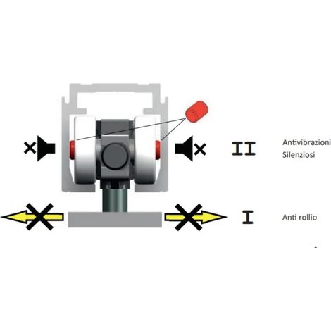 PERNO ANTIVIBRAZIONE/ANTI-ROLLIO CARRELLI SLIDING PUMA (1/3)