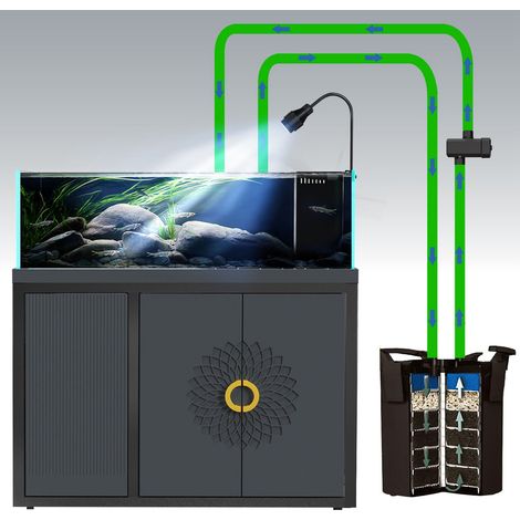 Pompe De Filtration UV Externe pour Aquarium - Lampe UVC Purification Eau - Usage Intérieur et Extérieur - Norme Européenne 220V (1/5)