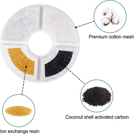 Lot de 9 Filtre Fontaine Eau Chat, Round Filtre de Fontaine à Eau Chat, Filtres de Rechange avec Charbon Actif et Résine Échangeuse d'Ions, pour 1.6-2.5L Fontaine à Fleur L'Animal