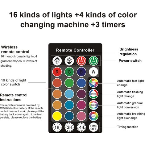 Set mit 28 per USB wiederaufladbaren LED-Leuchteiern, Fernbedienung, 16 Lichter + 4 Farbwechselmodi + 3 Timer, 75 x 90 mm große Silikon-Leucht-Ostereier (1/5)