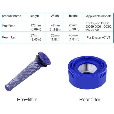 Filtro post-motore HEPA e pre-filtro per aspirapolvere Dyson serie V7 e V8, set di filtri di ricambio per aspirapolvere Dyson serie V7 e V8, accessori per aspirapolvere (1/4)