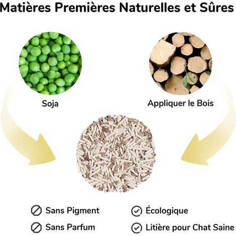 Litière Mixte pour Chats en Tofu et Bois Agglomérante Biodégradable Sans Poussière Haute Absorption Sans Parfum (1/5)