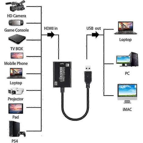 Video O Capture 1080p 30fps Hdmi To Usb 3.0 Hdmi For (1/4)