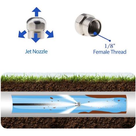 Ouylaf – Déboucheur de canalisation 15m – Compatible nettoyeurs haute pression Kärcher K2-K7 – Buses rotatives pour nettoyage en profondeur