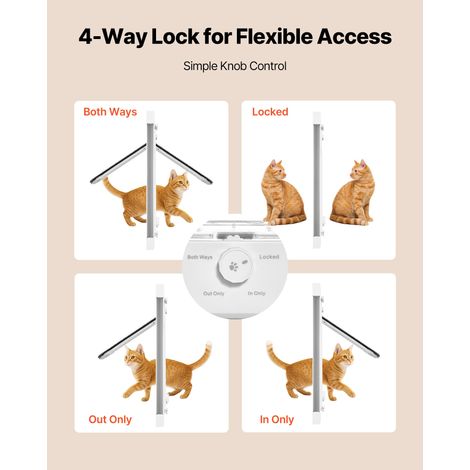 Chatière pour Chat Convient aux Fenêtres de 889 à 1016 mm (1/5)