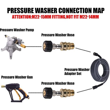Connecteur à déconnexion rapide haute tension M22 14 mm x 3/8" 4500 PSI (1/5)