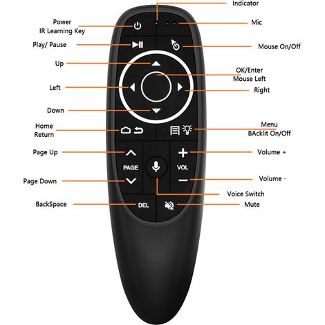 Télécommande Air Mouse - 2,4 GHz Sans Fil - Contrôle Infrarouge et Reconnaissance Vocale - Pour Android TV Box Windows HTPC - Noir (1/5)