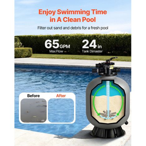 Filtre à sable piscine 60,96 cm, 246,1 L/min, système filtration hors/sol et enterré, vanne multi-voies 7 modes: contre-lavage, rinçage, recirculation, rejet, hiver, fermé (1/5)
