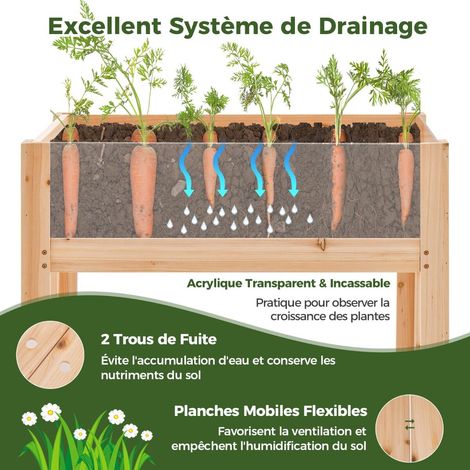 Carré potager surélevé avec trous de drainage et panneaux acryliques transparents, lit de plante surélevé 100 x 59 x 77 cm (1/5)