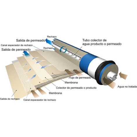 Membrana standard per apparecchiature Osmosi inversa 50 GPD. Bbagua. (1/5)