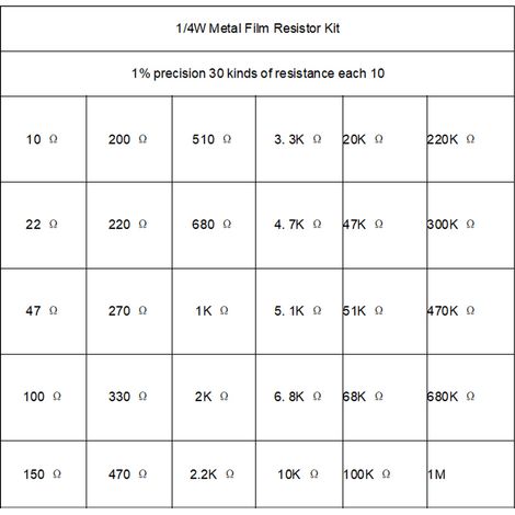 Sortimentssatz mit 1/4-W-Metallfilmwiderständen (1 %) - 10 Ω bis 1 MΩ (1/5)