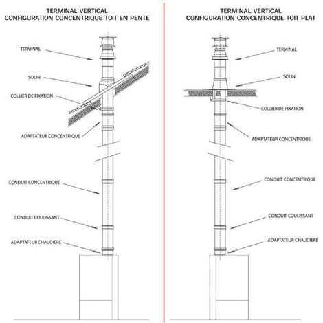 Ubbink – Terminal de toiture noir 1150 mm – Aluminium et PVC – Compatible conduits 80/125 mm – Installation concentrique