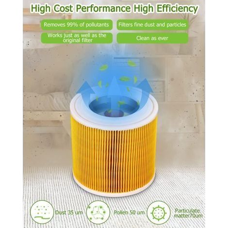 2er-Pack Filter für Kärcher WD3 Premium, WD2, WD3P, MV2 und MV3 Staubsauger – WD3 Ersatzfilter – Staubsaugerfilter 6.414-552.0 (1/4)