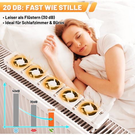 Jiubiaz Booster para radiador con 5 ventiladores y termostato 0–60 °C, juego de 1 para radiadores de 70 a 100 cm, blanco (1/5)