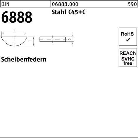 DIN 6888