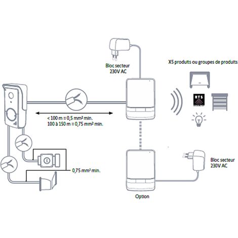 SOMFY 1870535 - Visiophone V100 + pour piliers étroits - Moniteur Écran 4,3 Pouces — vue 4