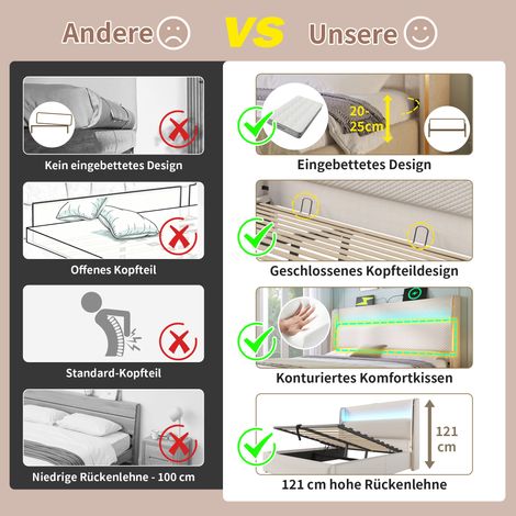 Lit double 160x200cm hydraulique design, tête de lit haute avec éclairage LED, rangement intégré et ports USB/Type-C, revêtement lin beige, sans matelas (1/5)