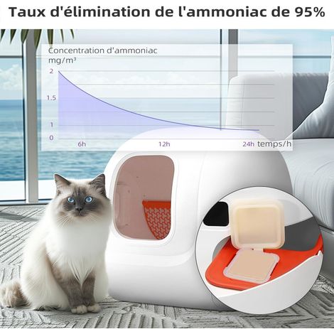 Recharge Désodorisant N50 2.0 pour Litière Chat Connectée Éliminateur d'Odeurs et d'Ammoniac Bloc Anti-Odeur Naturel pour Bac à Litière Autonome (1/5)