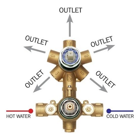 Parte incasso per miscelatore doccia termostatico 2/5 vie - Bossini