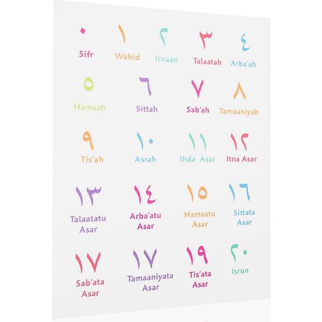 Affiches éducatives sur les chiffres arabes - Décoration murale pour salle de jeux et apprentissage des enfants (1/5)