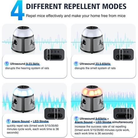 Ultrason Souris et Rats, Repulsif Souris Ultrasons 360° Anti Souris avec Lumière LED Appareil Ultrason pour Nuisible Rongeurs Plug in Répulsif Intérieur Dispositif Anti Nuisible Cafards pour Jardin (1/4)