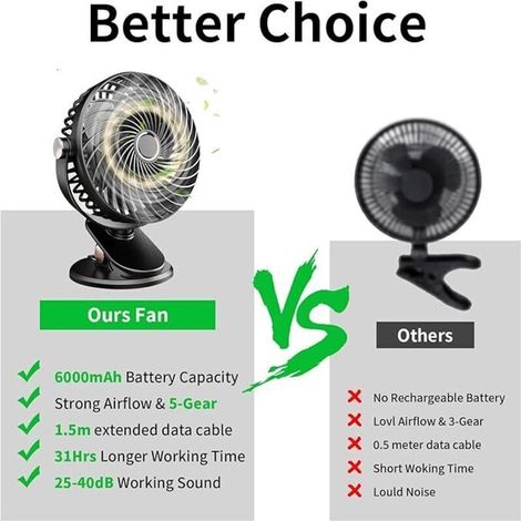 Ventilatore da scrivania, mini ventilatore USB silenzioso con schermo LCD, piccolo ventilatore portatile ricaricabile da 6000 mAh, 5 velocità, rotazione a 360°, ventilatore con clip per casa, ufficio (1/3)