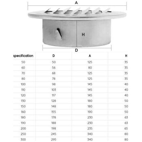 NALOOKAMIC  Sphère Vent D'air En Acier Inoxydable Grille De Ventilation Thicken Hotte Murale De Montage Covers D'échappement Salle De Bains Cuisine évents Ventilateur Et Aérateurs (200mm)