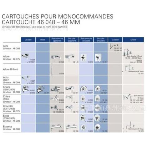 NALOOKAMIC Convient pour cartouche GROHE 46048000.