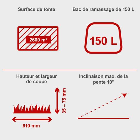 [JAMAIS UTILISE] Scheppach Tondeuse autoportée thermique MR225-61 - Autotractée - Moteur 4T de 224 cm3 - Largeur de tonte 61 cm - Bac 150 L - Convient pour pelouse jusqu’à 2600 m² - Démarrage hybride (1/3)