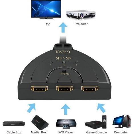 HDMI Switch 4k 3-Port HDMI Splitter Cable Hdmi Câble Commutateur Prend 4K (1/4)