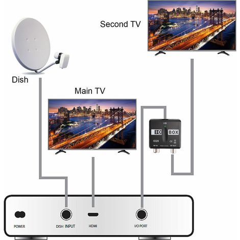 Kit de modulation vidéo TVLINK IOB66 pour décodeur satellite, modulateur signal TV câble